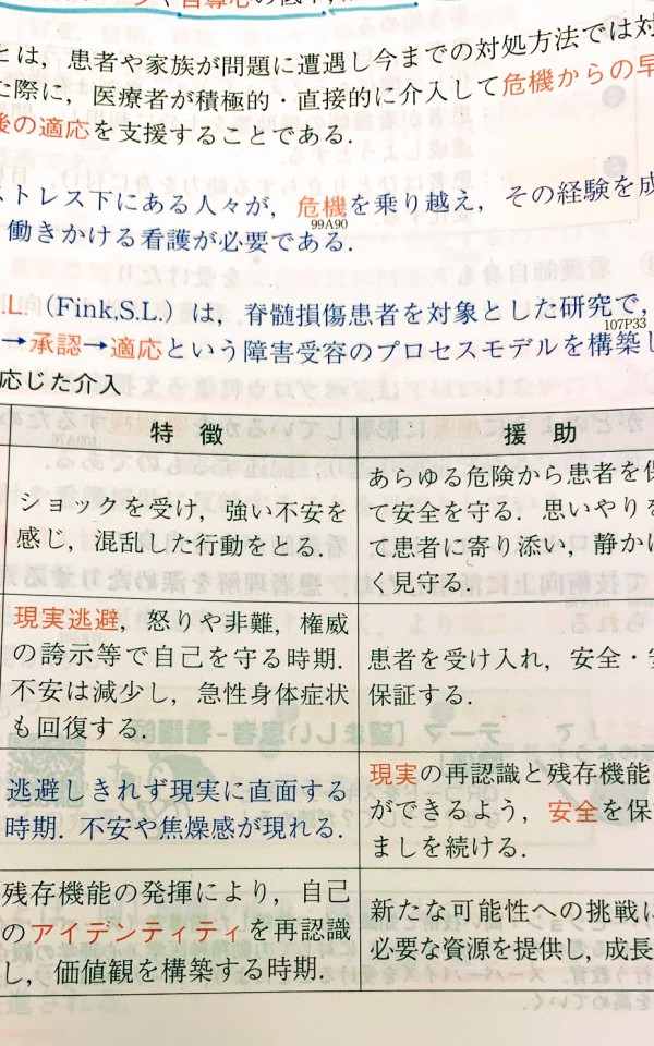 正看護師通信制 危機理論 フィンクの危機モデル国家試験ポイント重要 Part ３ 正看護師合格step